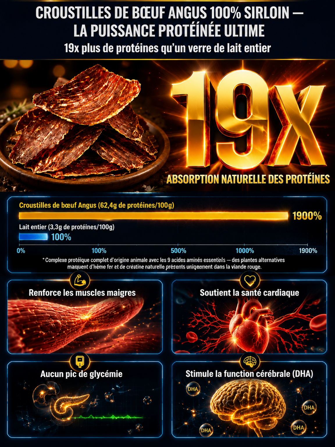 🥩 Lanières de Bœuf Angus Sélection Chefs Parisiens | Faible en Glucides sans Pic Glycémique | Maintien Musculaire Quotidien ✅ | 100% Pur Muscle sans Sucre Ajouté | Riche en Fer et Protéines pour la Vitalité ✨