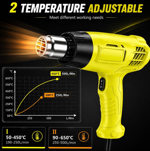 Heat Gun 1500W, Hot Air Gun Kit Dual Temperature Settings 572℉~932℉