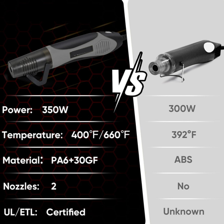 350W Heat Gun with 2 Nozzles, Dual Temp Heat Gun 400°F-660°F, Fast Heat Hot Air Gun with Overload Protection for DIY Craft Embossing Shrink Wrapping (Grey)