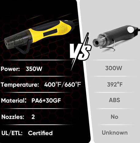 350W Heat Gun with 2 Nozzles, Dual Temp Heat Gun 400°F-660°F, Fast Heat Hot Air Gun with Overload Protection for DIY Craft Embossing Shrink Wrapping (Yellow)