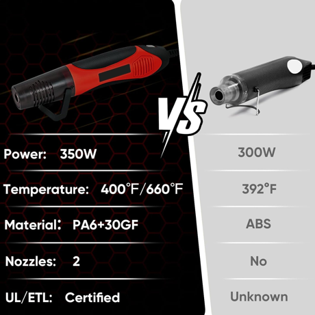 350W Heat Gun with 2 Nozzles, Dual Temp Heat Gun 400°F-660°F, Fast Heat Hot Air Gun with Overload Protection for DIY Craft Embossing Shrink Wrapping (Red)