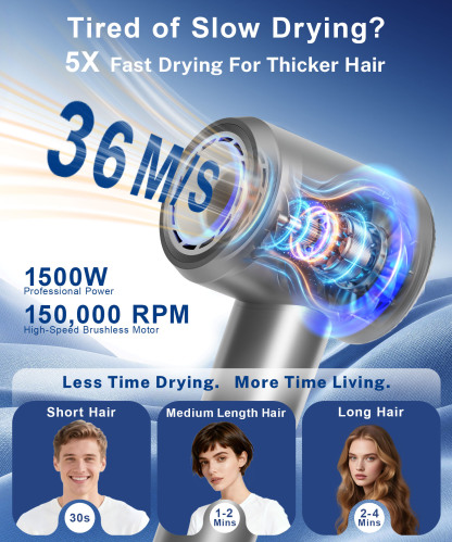 Hair Dryer, Professional High-Speed Ionic Blow Dryer with Diffuser, 1500W