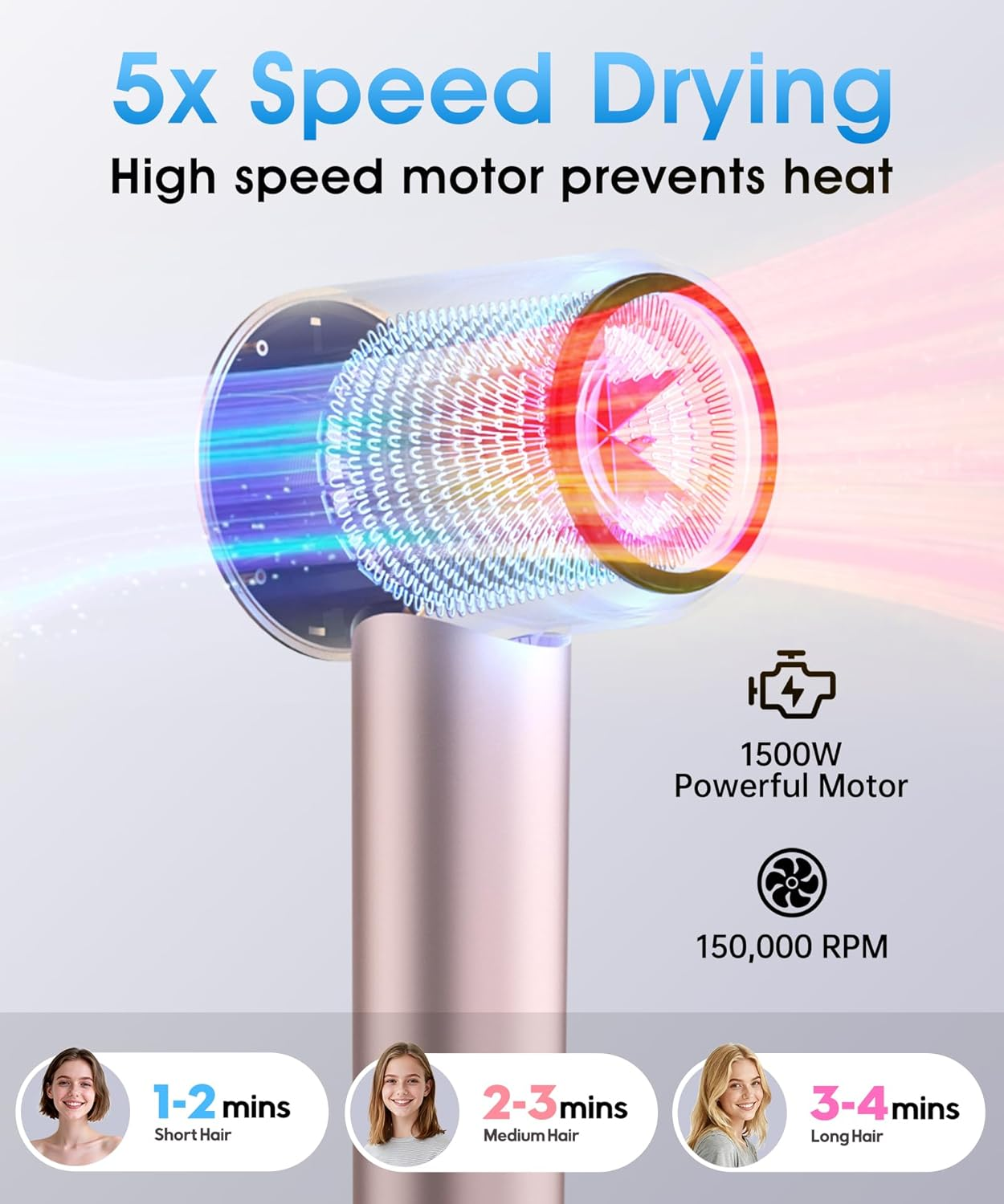 Hair Dryer, High-Speed Ionic Blow Dryer with Diffuser, 150,000 RPM Brushless Motor Blow Dryer for Fast Drying & 500M Negative Ionic Frizz Control, Low Noise Hair Dryers for Women Home Travel Salon