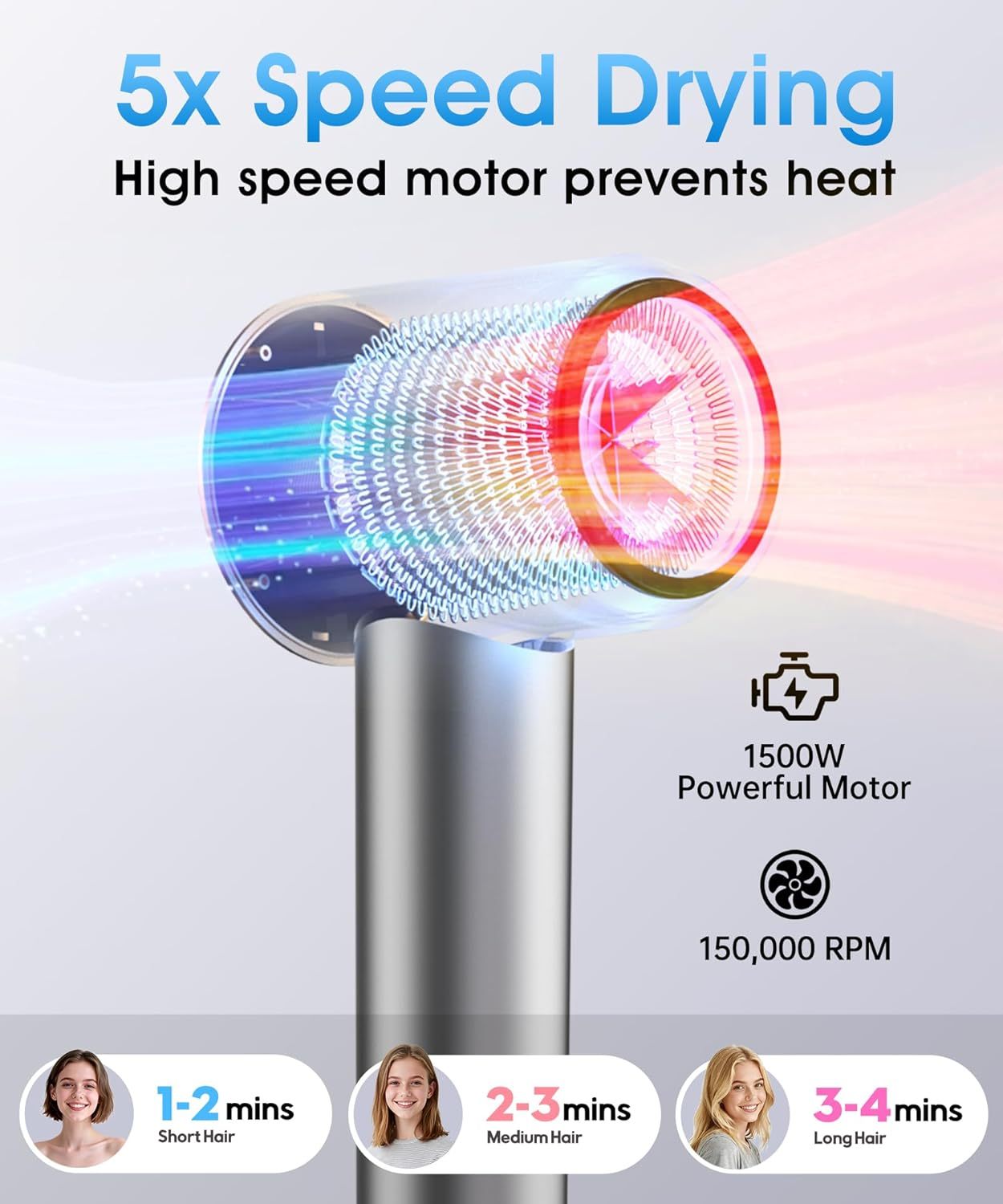 Hair Dryer, High-Speed Ionic Blow Dryer with Diffuser, 150,000 RPM Brushless Motor Blow Dryer for Fast Drying & 500M Negative Ionic Frizz Control, Low Noise Hair Dryers for Women Home Travel Salon