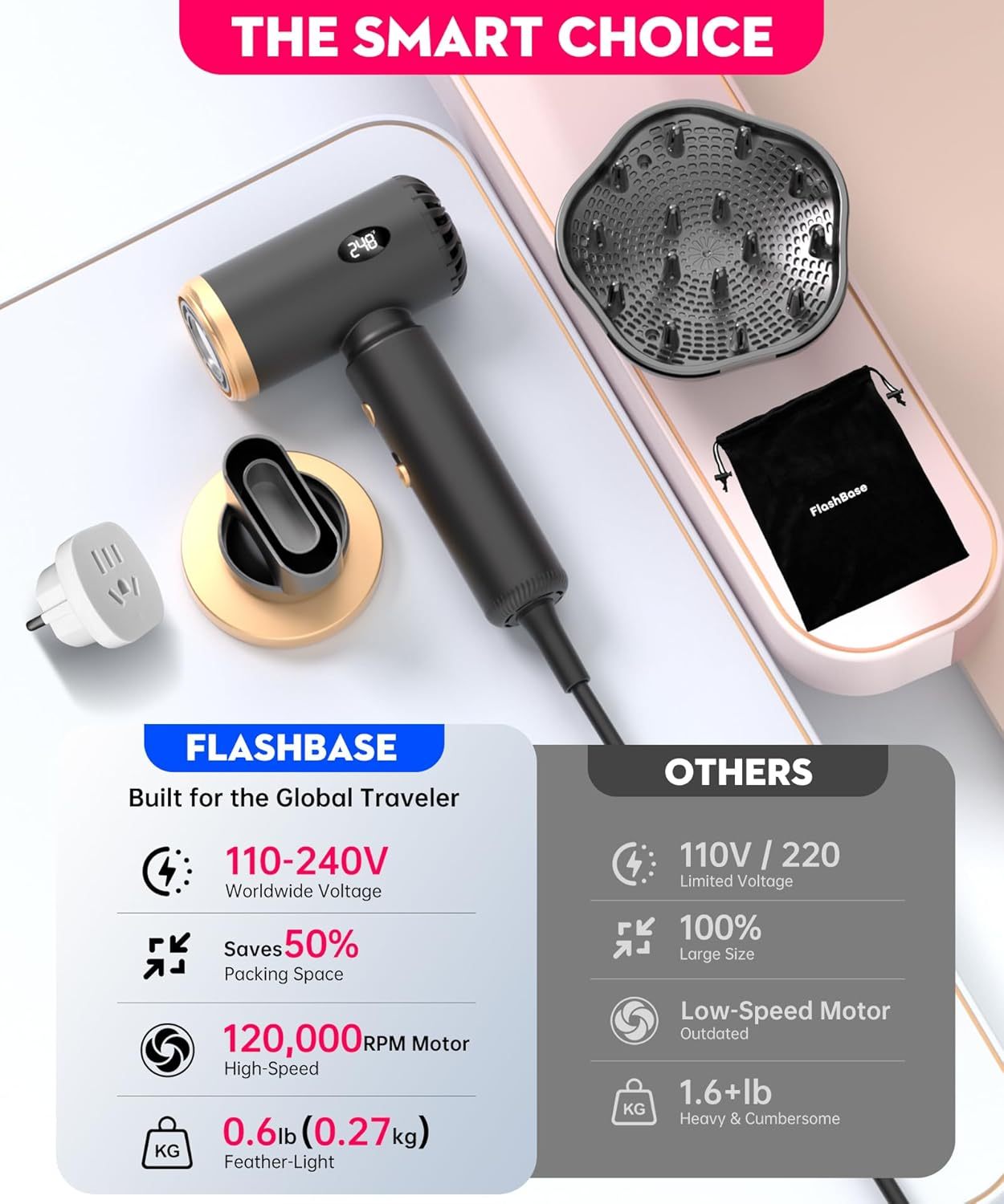 Travel Hair Dryer, Dual Voltage Mini Ionic Blow Dryer for Fast Drying, Compact Lightweight Hair Dryer with Magnetic Diffuser for Home & Travel, Portable Hairdryer International 110-240V (Black)