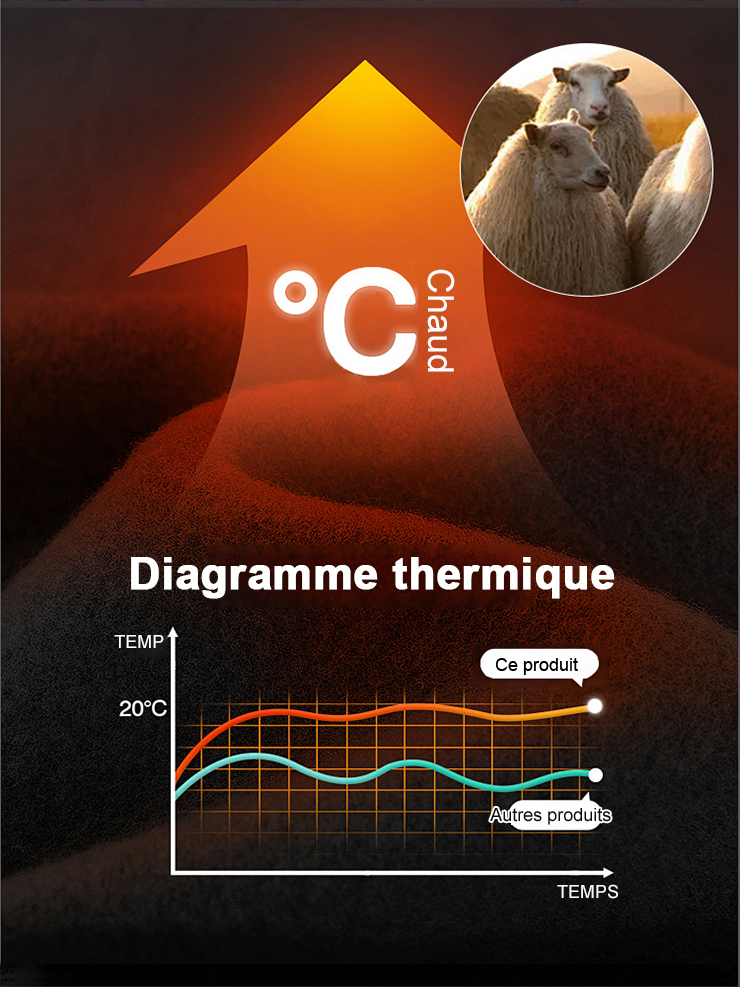 【Chaleur Extrême】DoubleFace™ Veste Polaire Norvégienne - Chaud jusqu’à -40°C,Confort Suprême