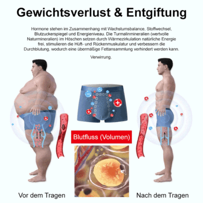 Herrenunterwäsche 🎉Empfohlen von Urologen · Entwickelt gemäß den Leitlinien der DGU 👍Natürliche Magnetmassage – bei fehlender Wirkung volle Rückerstattung!
