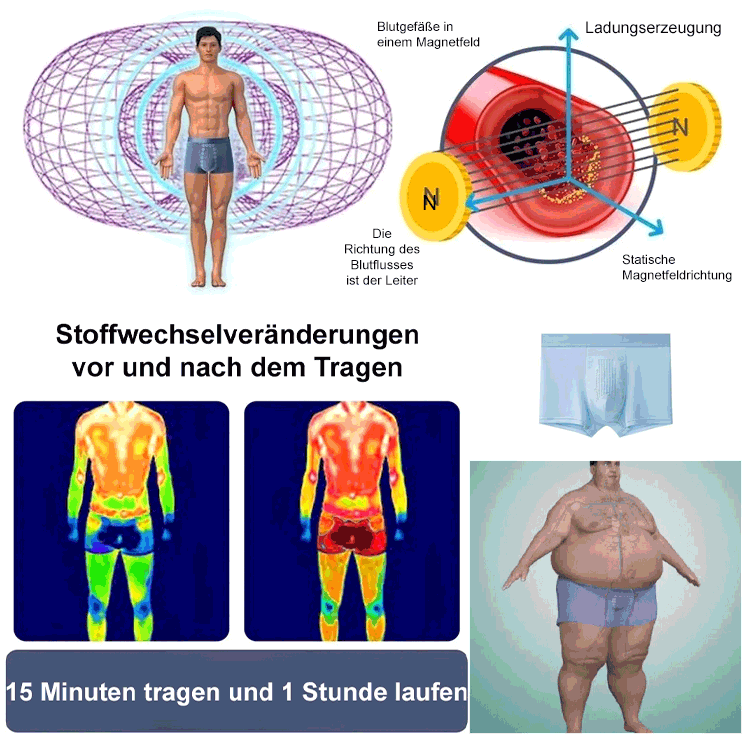 Herrenunterwäsche 🎉Empfohlen von Urologen · Entwickelt gemäß den Leitlinien der DGU 👍Natürliche Magnetmassage – bei fehlender Wirkung volle Rückerstattung!