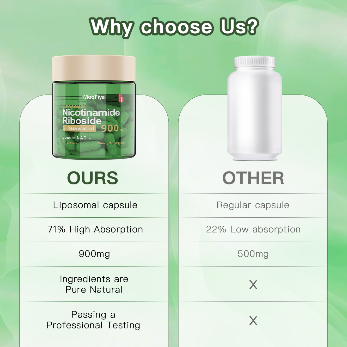 NaD+Resveratrol Supplement