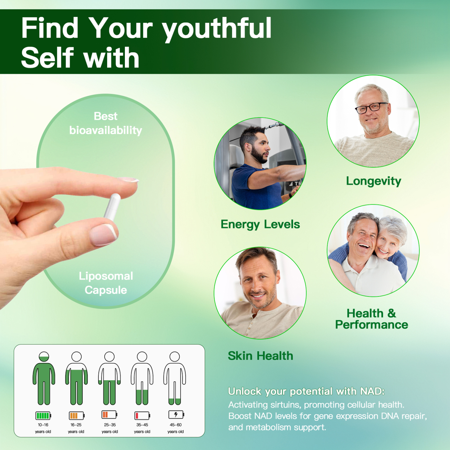 NaD+Resveratrol Supplement