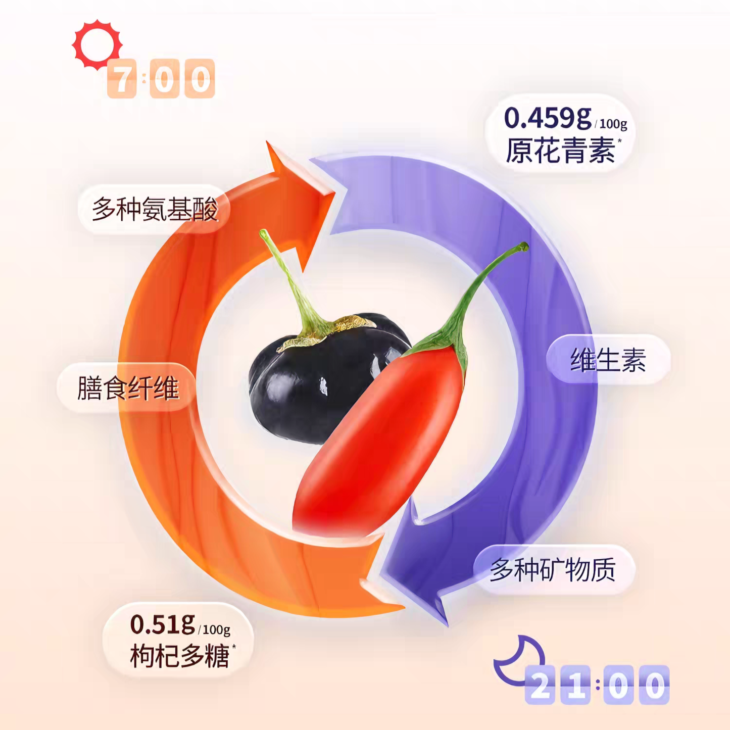 百瑞源果小凡 早红晚黑枸杞原浆礼盒 900克*1盒