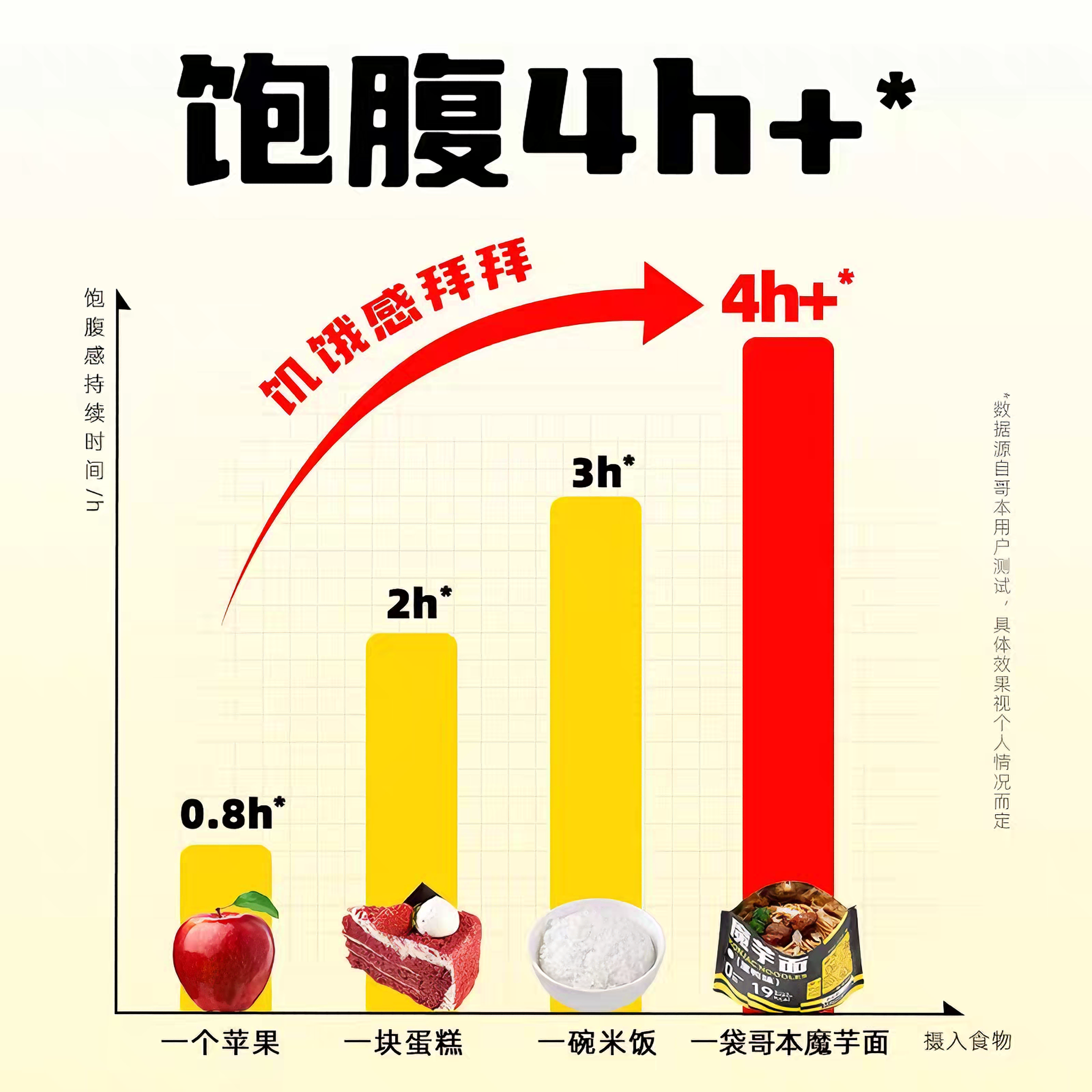 哥本 魔芋面黑鸭味 甜辣麻香 220克*1袋
