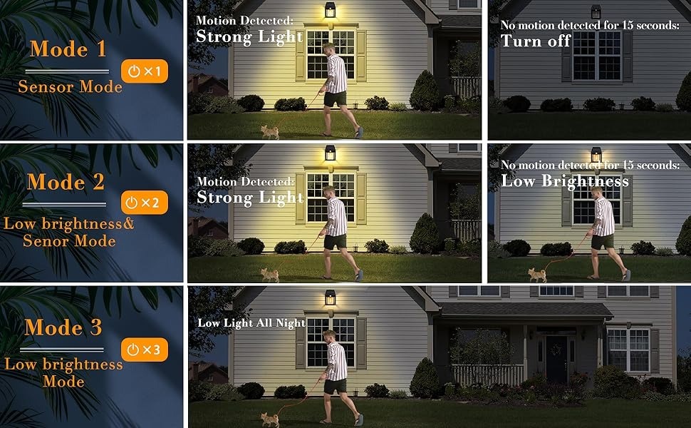 Powerful Solar Wall Lights with automatic activation