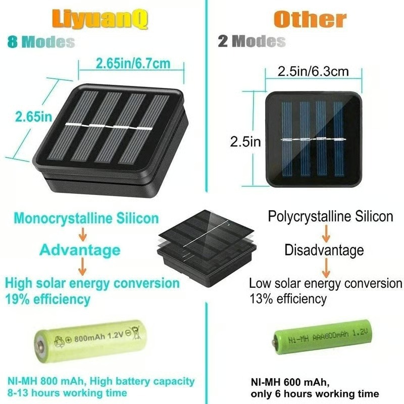🐝Solar LED Bee String Lights