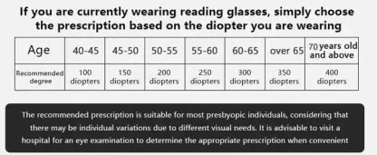 ✨WOMEN'S PORTABLE FASHION ANTI-BLUE LIGHT READING GLASSES