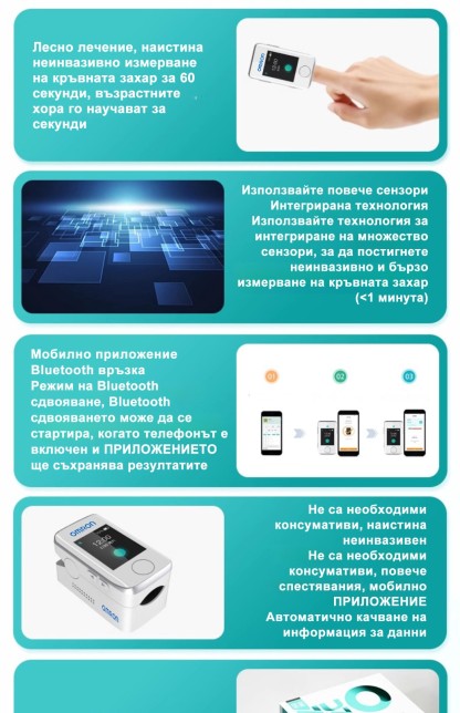 [Внос от Япония] Неинвазивен високопрецизен глюкомер Omron