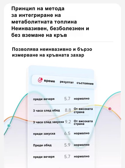 [Внос от Япония] Неинвазивен високопрецизен глюкомер Omron