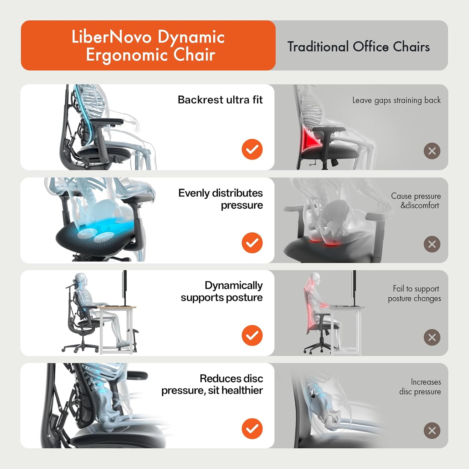 LiberNovo Omni Dynamic Ergonomic Chair