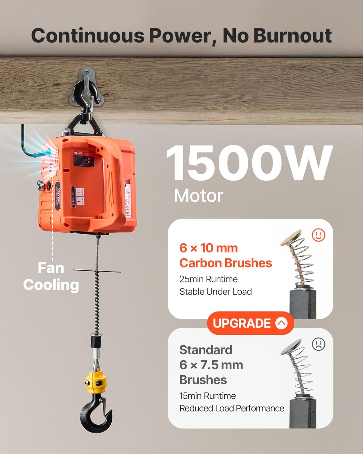VEVOR 3-in-1 Electric Hoist Winch, 1550 lbs Capacity, 1500W Portable Power Winch Crane, 25 ft Lifting Height, 16.4 ft/min with Manual, Wired and Wireless Remote Control for Factory, Warehouss, Garage