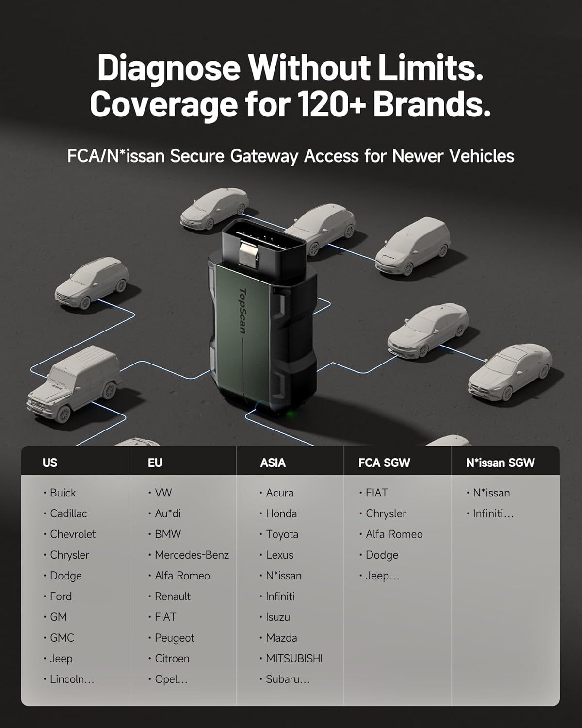 TOPDON Topscan Master OBD2 Scanner Bluetooth, 2026 Wireless Bidirectional Scan Tool, All System Diagnostic Tool for iOS & Android, 30+ Resets, FCA AutoAuth, CAN-FD/DoIP, Upgraded Version of TopScan