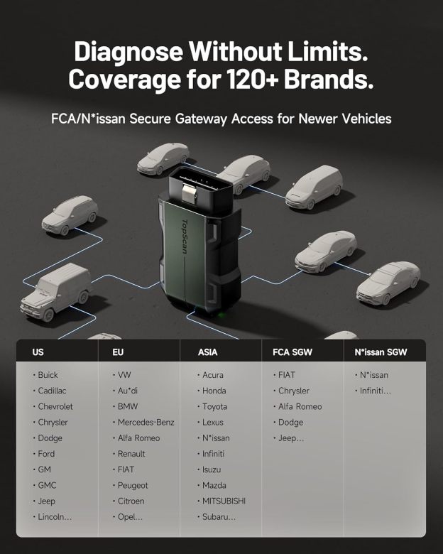 TOPDON Topscan Master OBD2 Scanner Bluetooth, 2026 Wireless Bidirectional Scan Tool, All System Diagnostic Tool for iOS & Android, 30+ Resets, FCA AutoAuth, CAN-FD/DoIP, Upgraded Version of TopScan