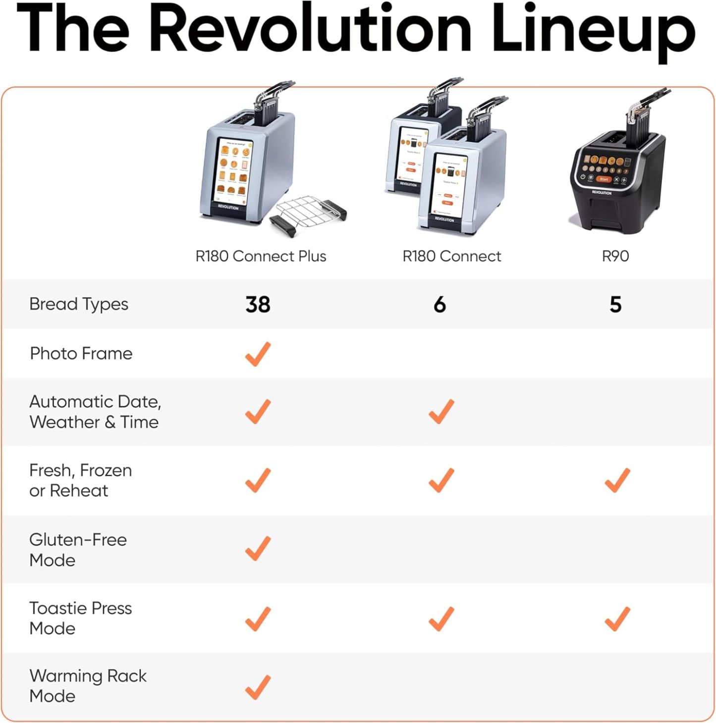 Revolution R180 Connect Plus Smart Toaster with Touchscreen (Bundle with Toastie Press & Warming Rack) Choose from 40+ Bread Types, 7 Browning Levels, & Toastie Press Mode