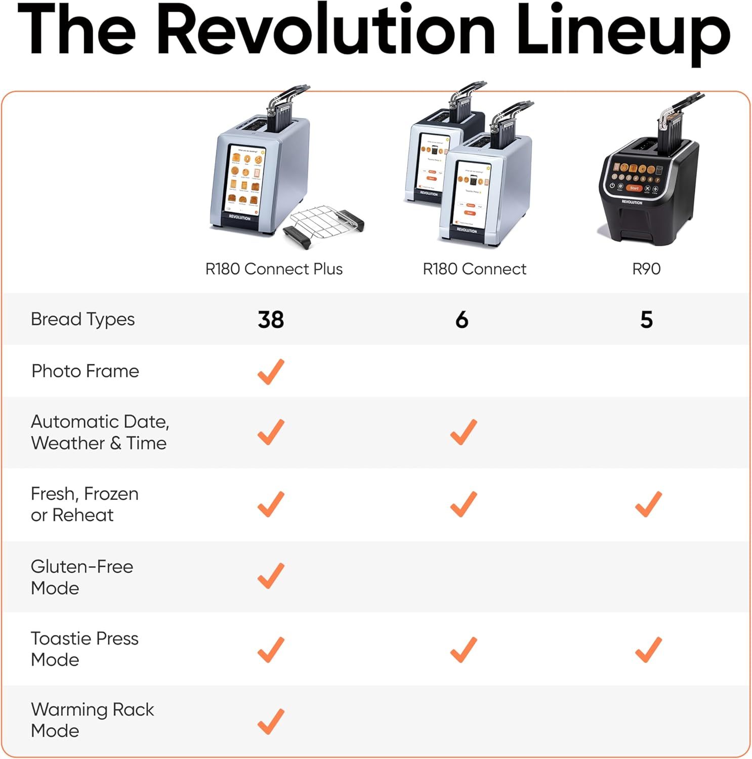 Revolution R180 Connect Plus Smart Toaster with Touchscreen (Bundle with Toastie Press & Warming Rack) Choose from 40+ Bread Types, 7 Browning Levels, & Toastie Press Mode