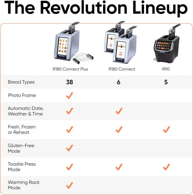 Revolution R180 Connect Plus Smart Toaster with Touchscreen (Bundle with Toastie Press & Warming Rack) Choose from 40+ Bread Types, 7 Browning Levels, & Toastie Press Mode