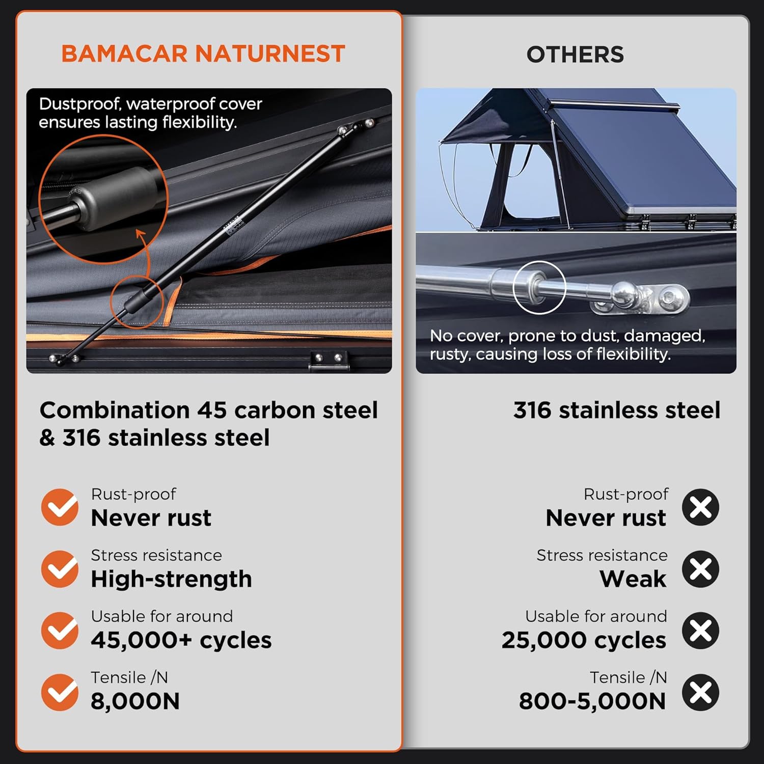 BAMACAR Naturnest Rooftop Tent Hard Shell, Nature Nest Roof Top Tent Hardshell Rooftop Tents for Jeep SUV Truck Van Car Camping Roof Rack Overland Hard Shell Car Top Tents