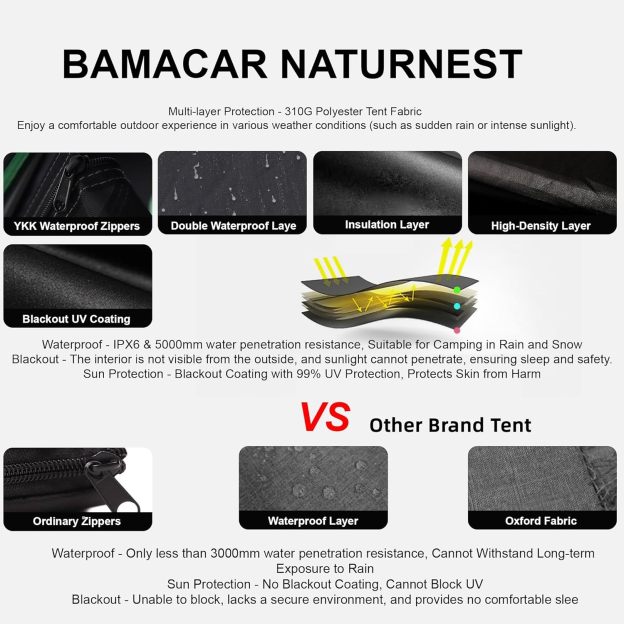 BAMACAR Naturnest Rooftop Tent Hard Shell, Nature Nest Roof Top Tent Hardshell Rooftop Tents for Jeep SUV Truck Van Car Camping Roof Rack Overland Hard Shell Car Top Tents
