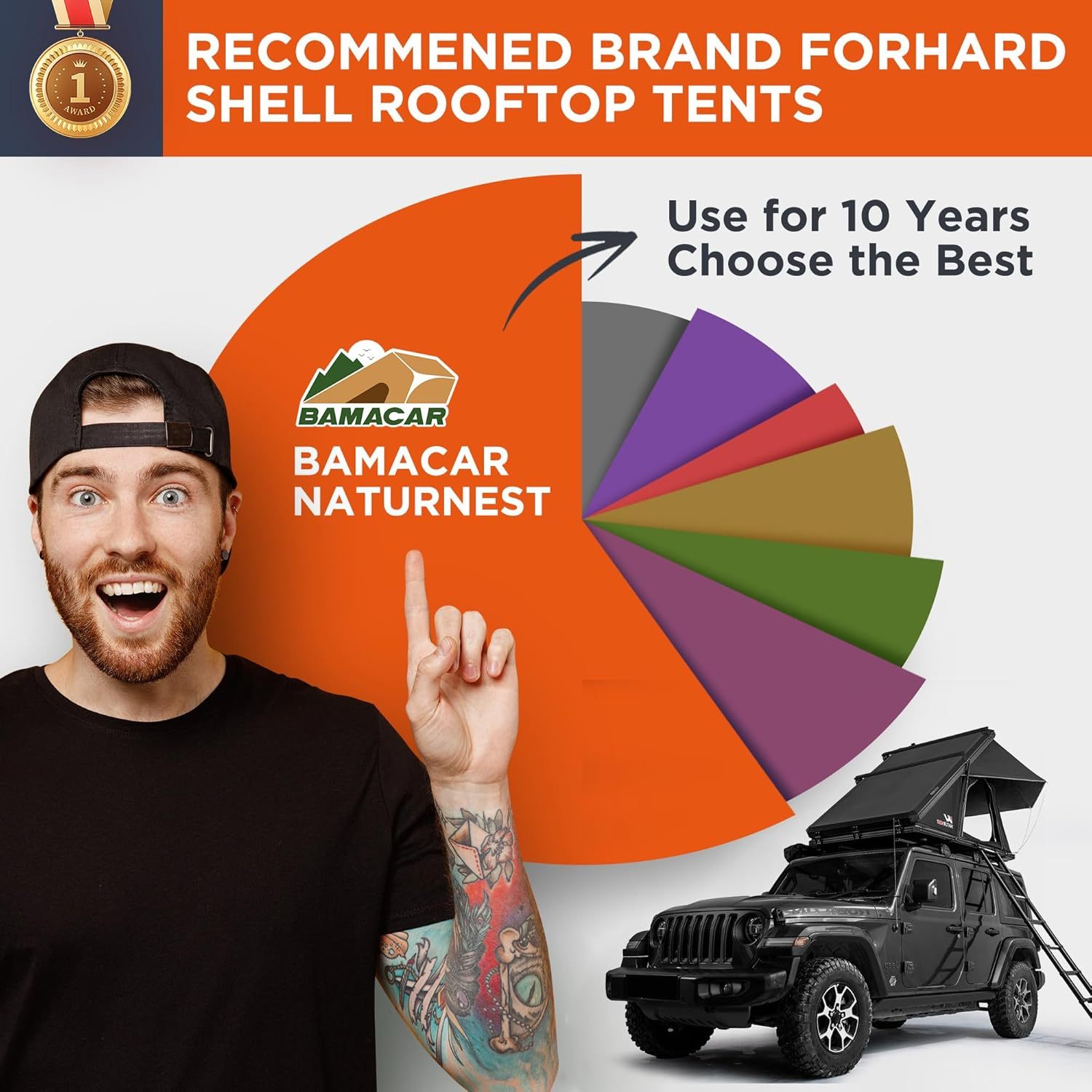 BAMACAR Naturnest Rooftop Tent Hard Shell, Nature Nest Roof Top Tent Hardshell Rooftop Tents for Jeep SUV Truck Van Car Camping Roof Rack Overland Hard Shell Car Top Tents