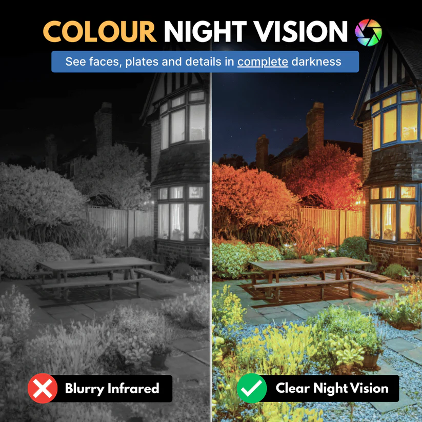 SafeView™ - Keep Your Home Protected 24/7