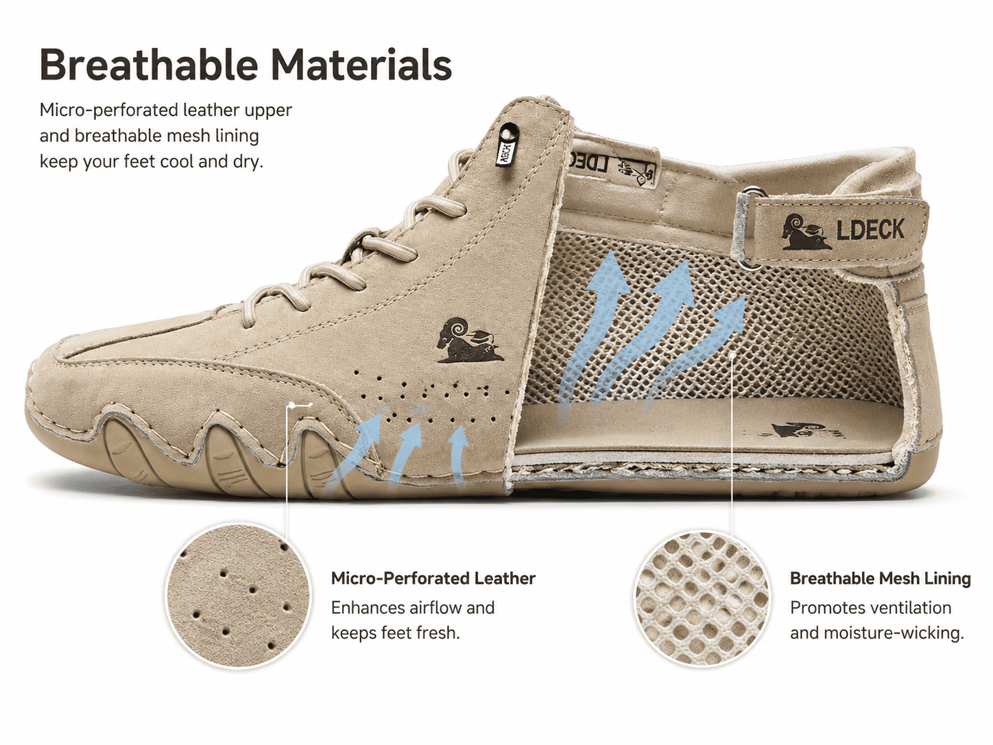 Premium Breathable Materials — Klynein™