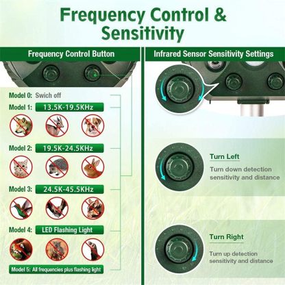 Klynein Ultrasonic Animal Repeller