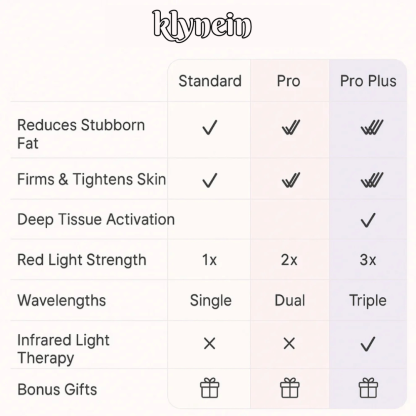 Klynein™ Arm Bands