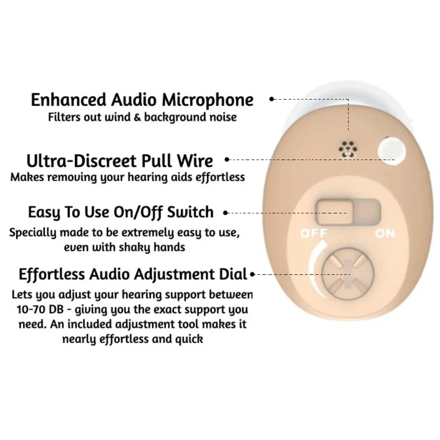 Extremely Easy To Use