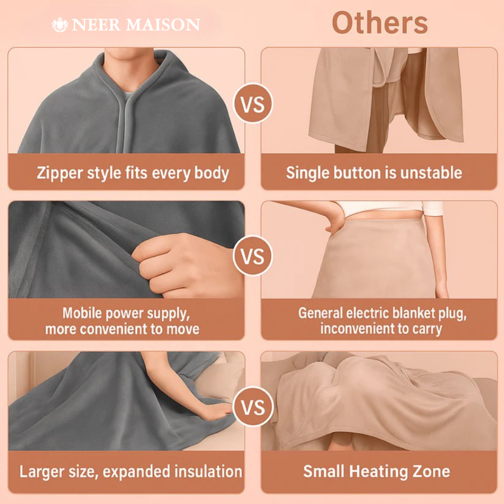 Neermaison ThermaWrap