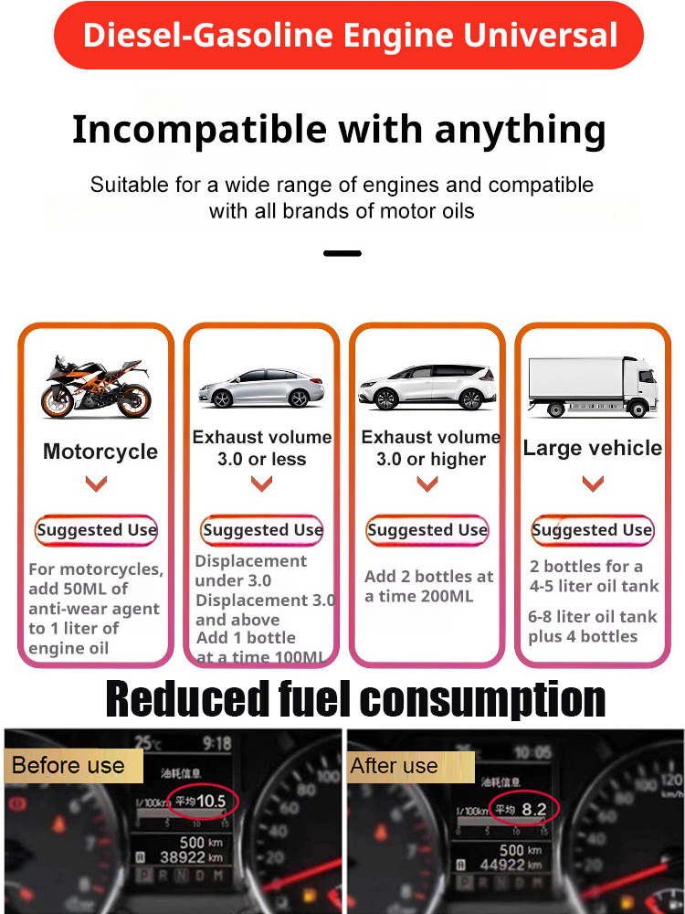 [Instantly Transform Your Car into a Fuel-Efficient One] Engine Anti-Wear Repair Agent, solves engine vibration and blue smoke, anti-wear formula extends engine life by 15 years