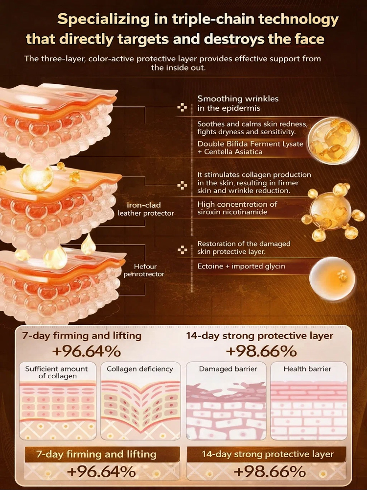 This antioxidant serum, developed with the participation of a professor from the University of Tokyo School of Medicine, helps solve all your skin problems.