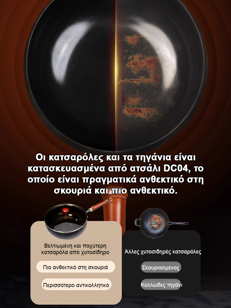 Αντικολλητικό Τηγάνι χωρίς Επίστρωση 