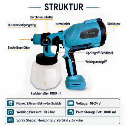 Akku-Hochdrucksprühpistole mit 2 Batterien