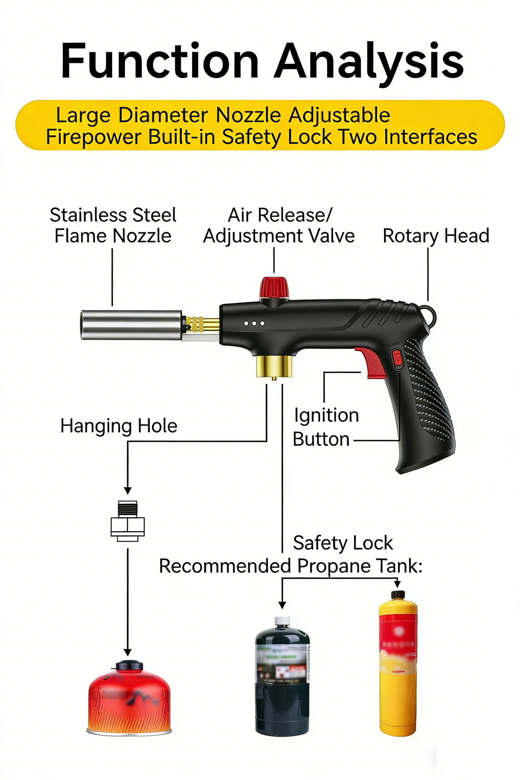 Powerful Propane Torch Gun - Instant Max Fire for Cooking & Outdoor Use