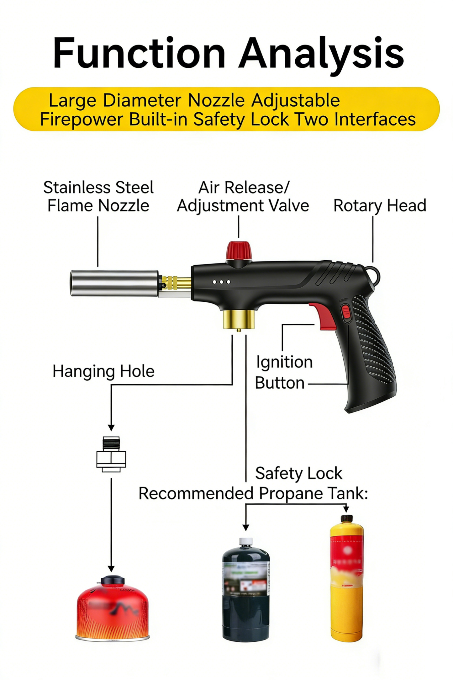 Powerful Propane Torch Gun - Instant Max Fire for Cooking & Outdoor Use