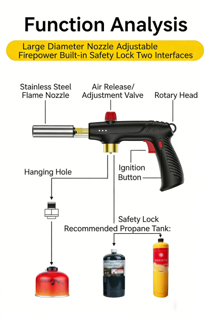 Powerful Propane Torch Gun - Instant Max Fire for Cooking & Outdoor Use