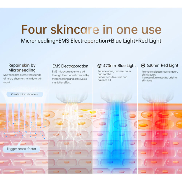 Bio Pen Q2 By Dr. Pen 3-in-1 Microneedling Pen With LED Light Therapy and Microcurrent