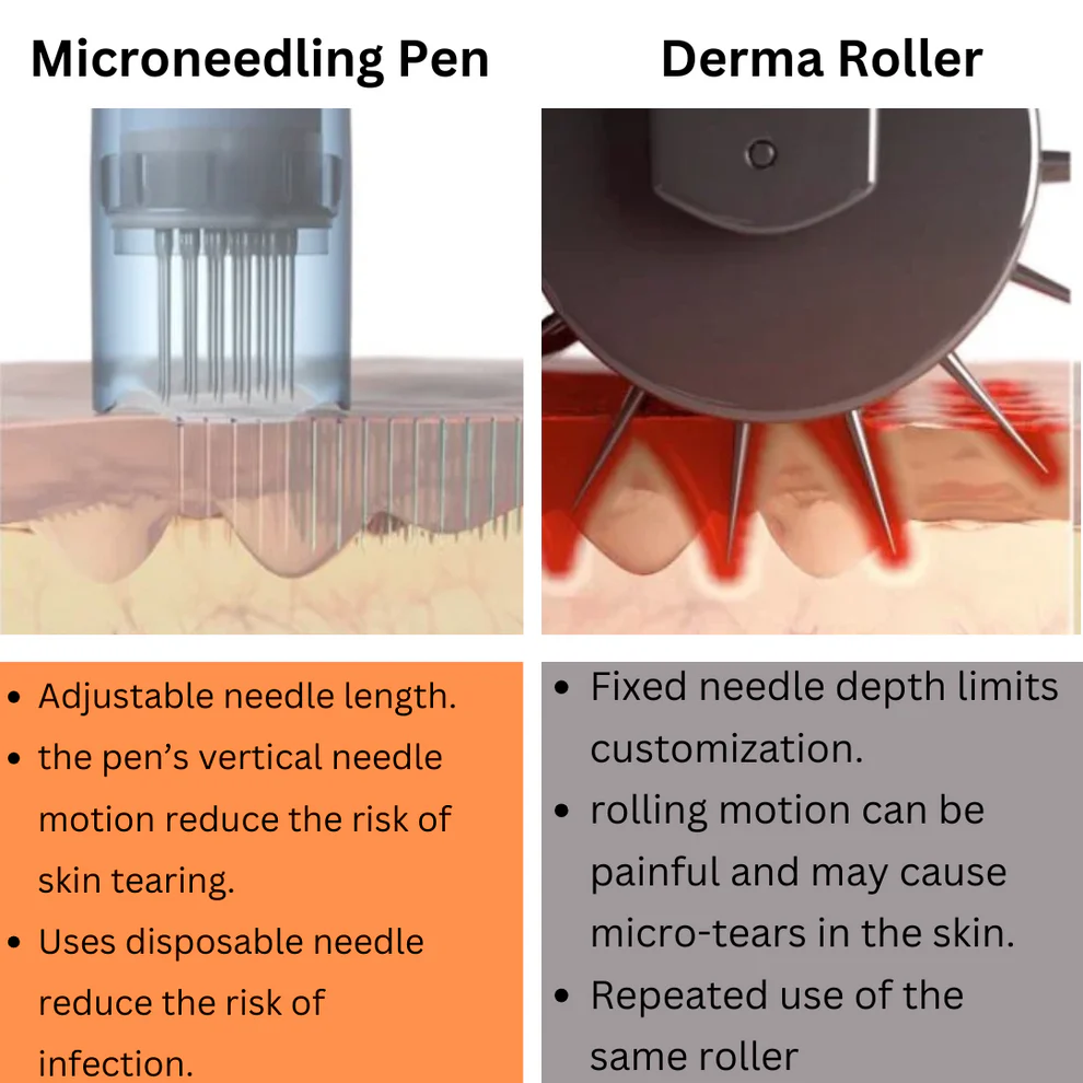 Dr. Pen M8S Microneedling Pen