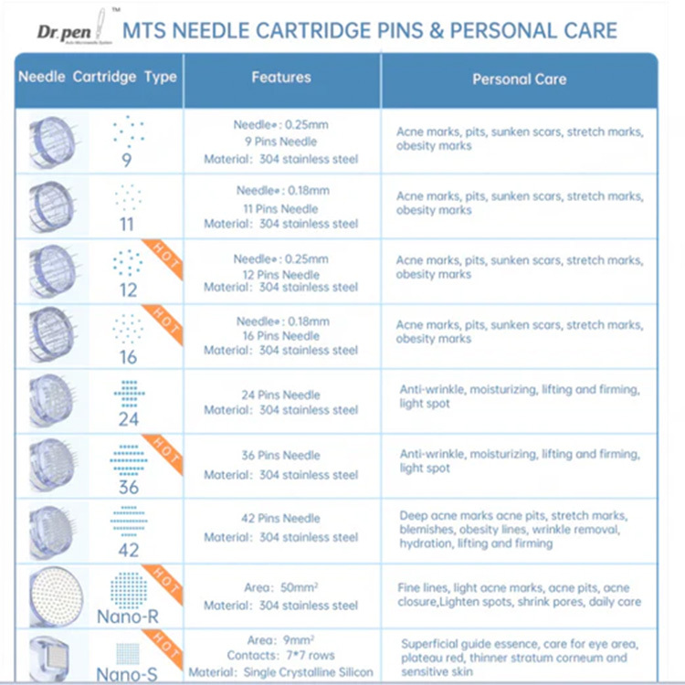 Dr. Pen Hydra Pen H3 / H5 Cartridges