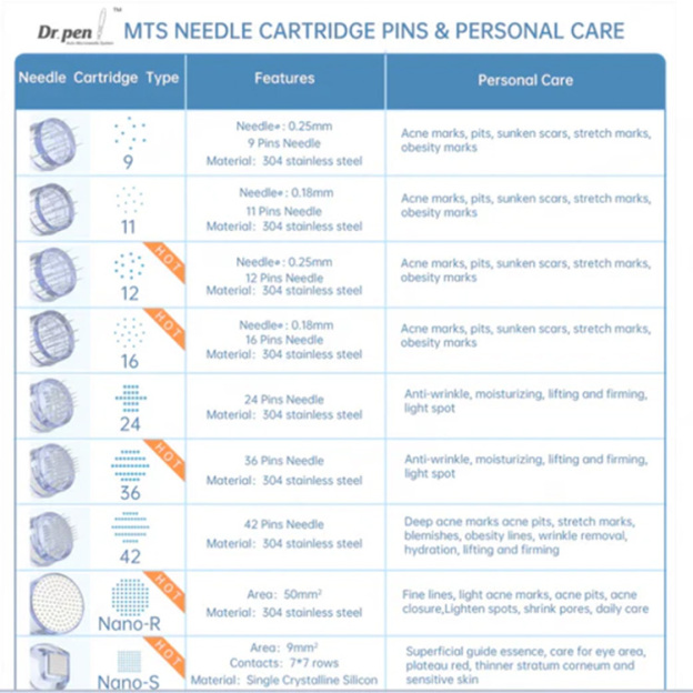 Dr. Pen Hydra Pen H3 / H5 Cartridges