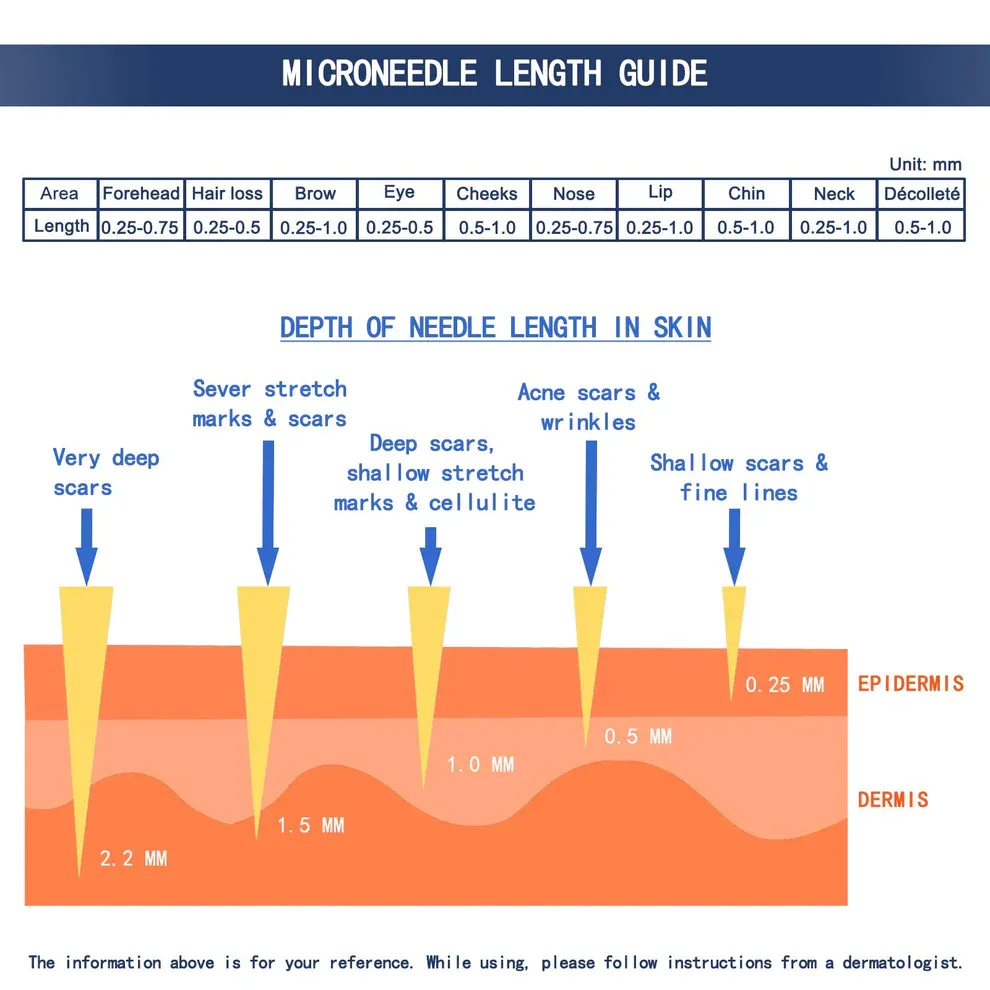 Dr. Pen M8 Microneedling Pen