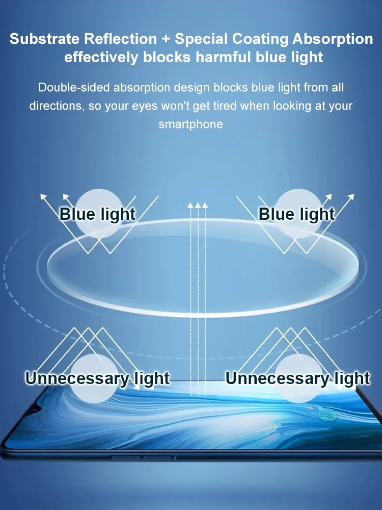 2026 Smart Auto-Zoom Glasses: 5g Titanium | DIMS Tech Slows Aging 69% | Specialist Recommended